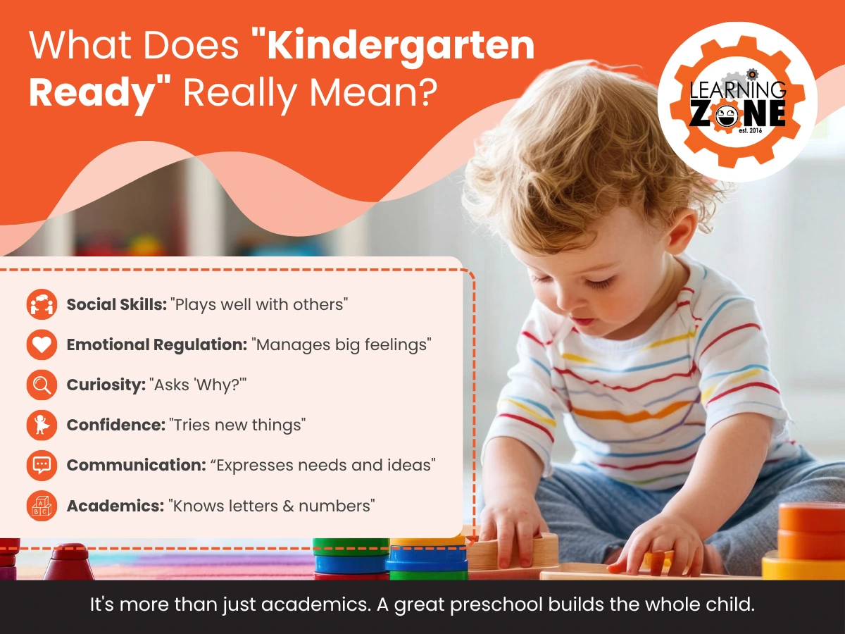 What does kindergarten ready really mean